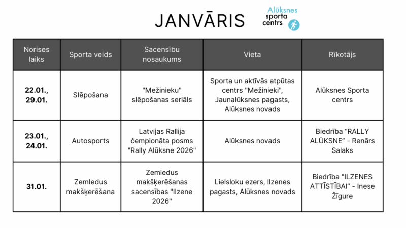 2026. gada plāns - Janvāris