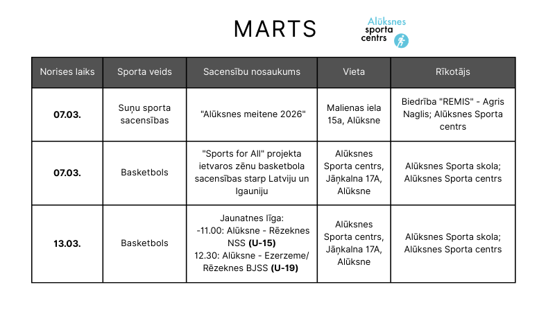 Sporta pasākumi martā